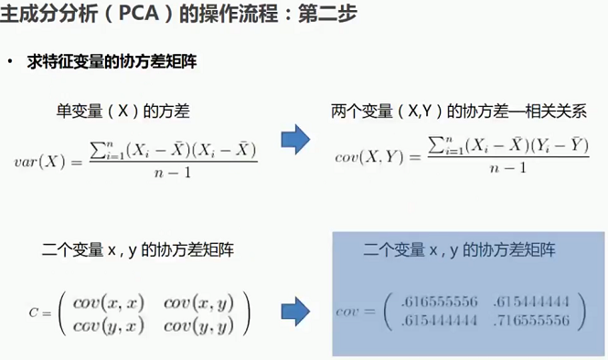 主成分分析（PCA）操作流程第二步.png-166.7kB