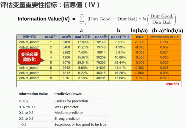 06评估变量重要性指标：信息值（IV）.png-285.7kB