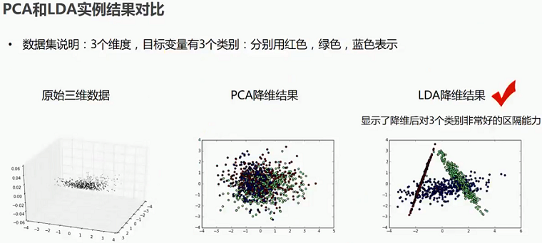 PCA与LDA实例结果对比.png-210.8kB