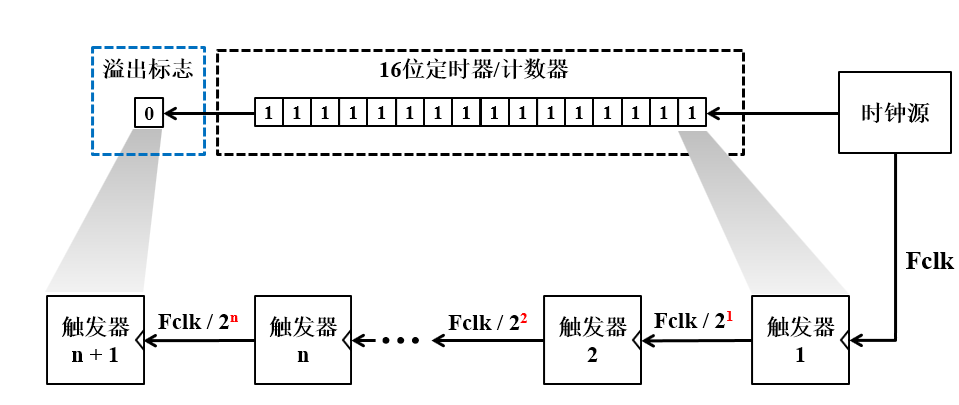 image_1clt6icsj18s014dv1od1fden92an.png-35.5kB