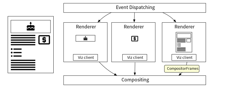 oopif compositing