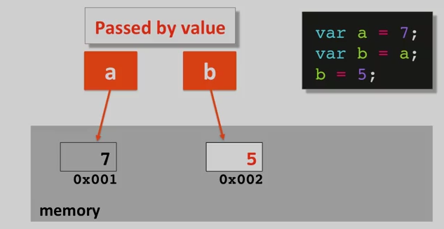 value