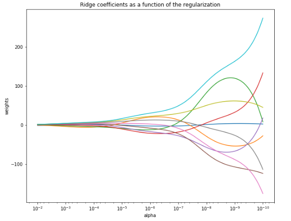 ridge regression.png-50.8kB