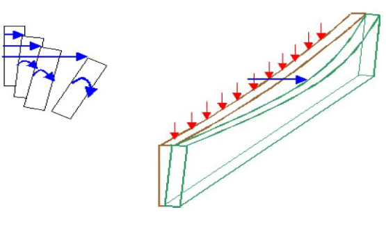 Global bucking of a beam