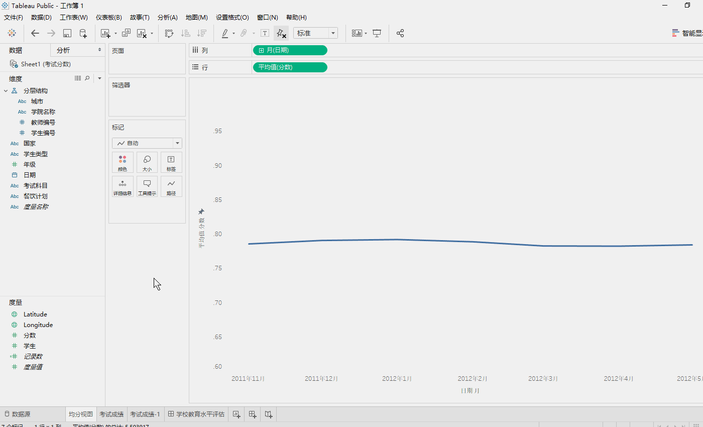 tableau 数据可视化之项目一 教育网站指标评估