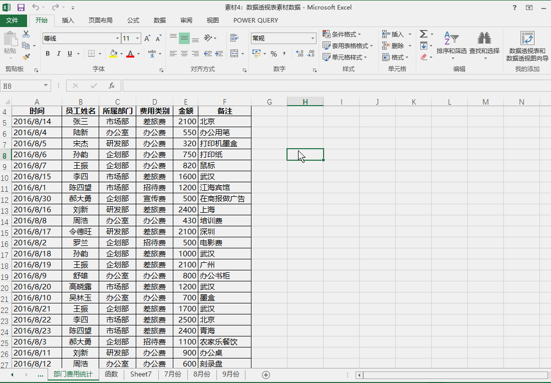 excel图表与数据透视表制作
