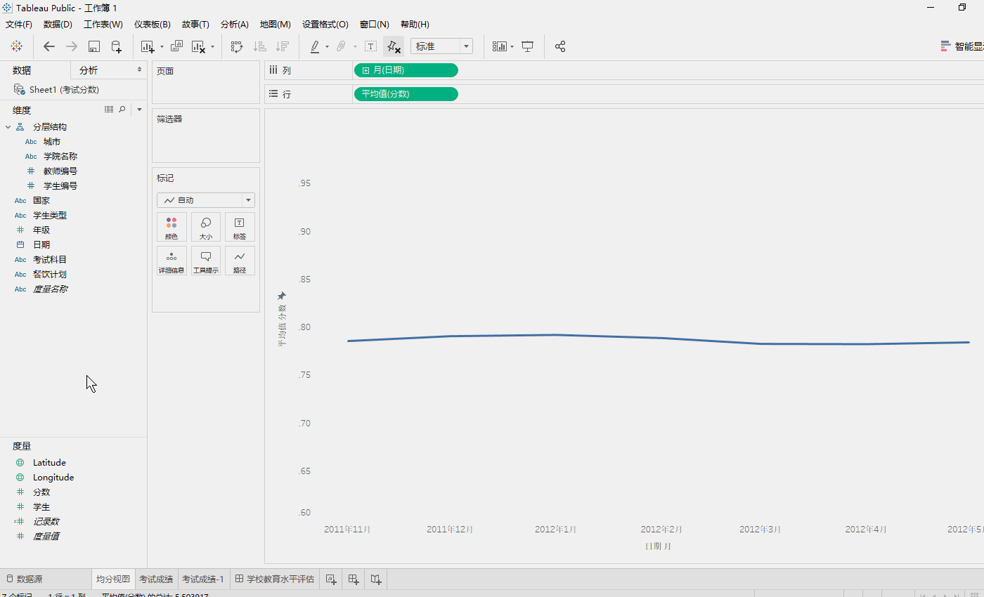 tableau数据可视化之项目一教育网站指标评估