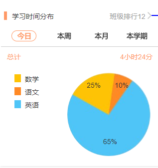 学习时间分布.png-29.9kB