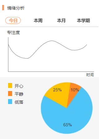 情绪分析.png-39.1kB