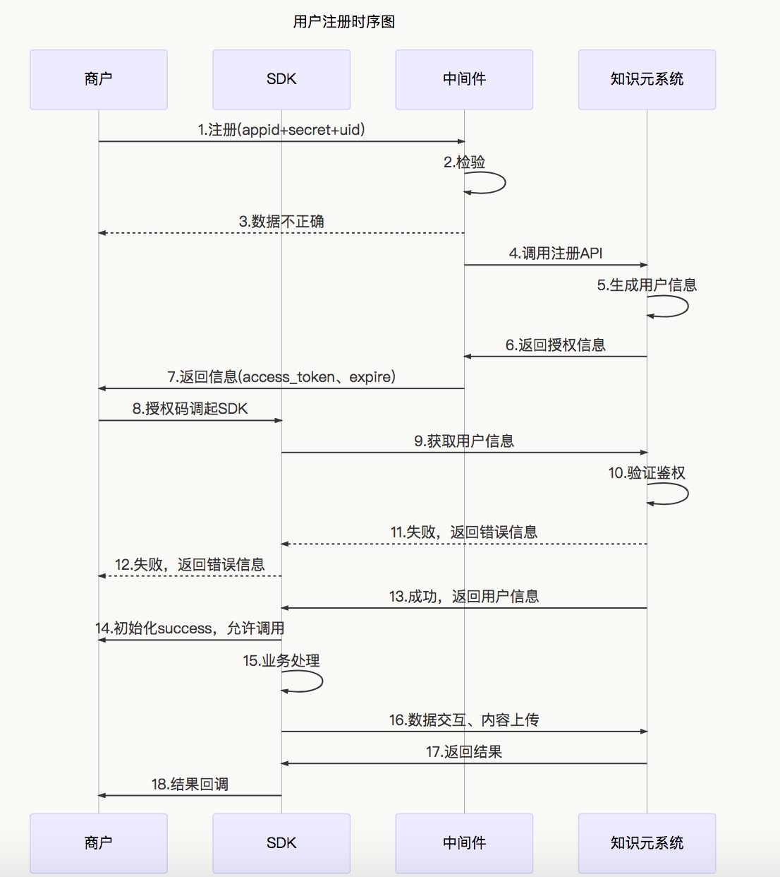 476753BE-7974-40F9-96DE-DE54243FC637.png-138.4kB