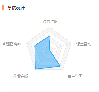 学情统计.png-13.1kB