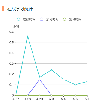 在线时间.png-21kB