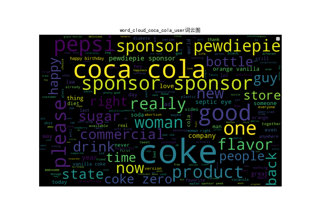 word_cloud_coca_cola_user.png-282.6kB