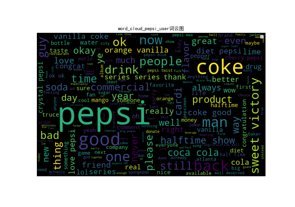 word_cloud_pepsi_user.png-314.3kB
