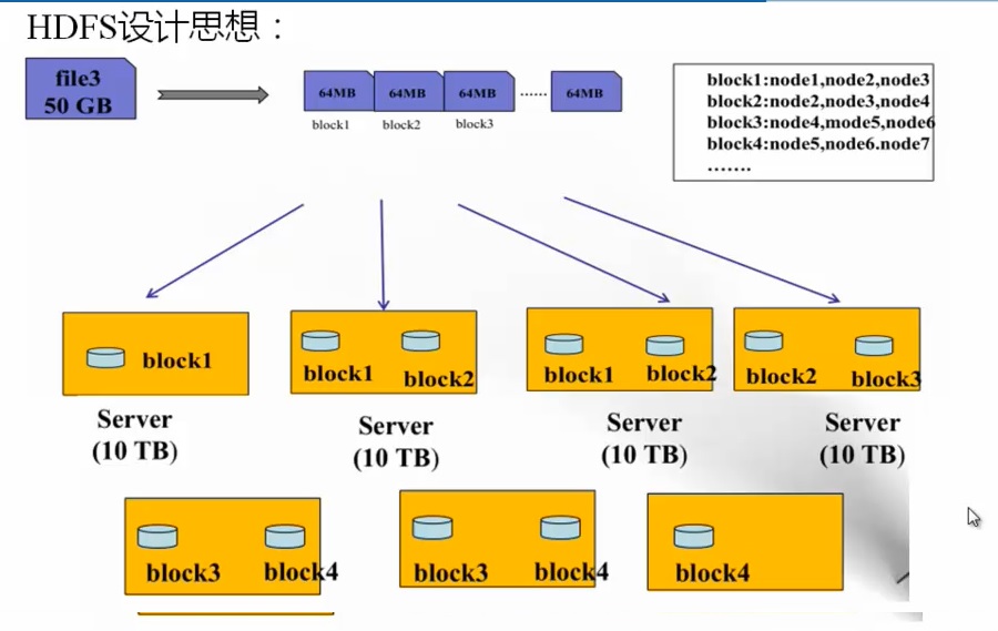 HDFS设计思想.jpg-98.8kB