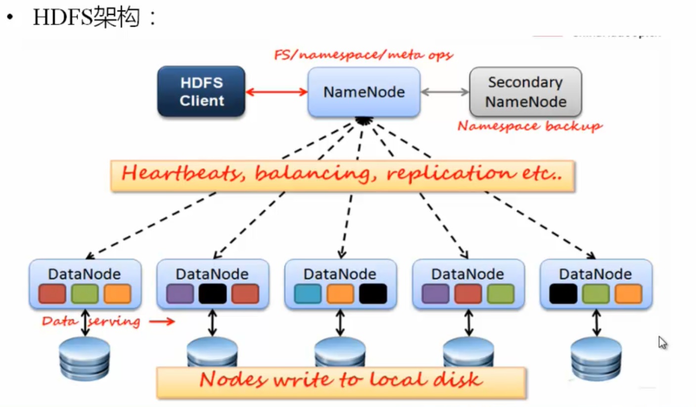 HDFS架构.jpg-161.9kB