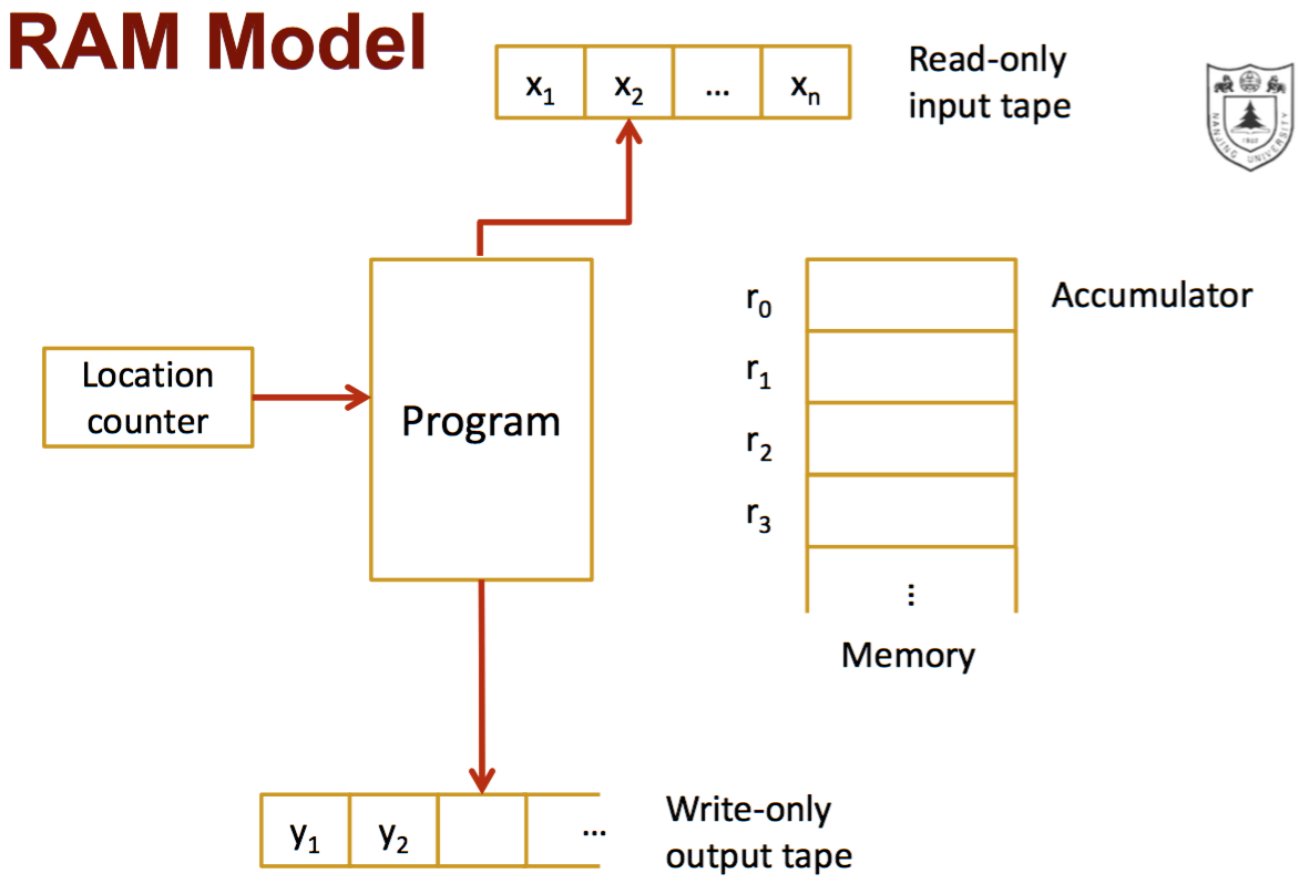 RAM Model