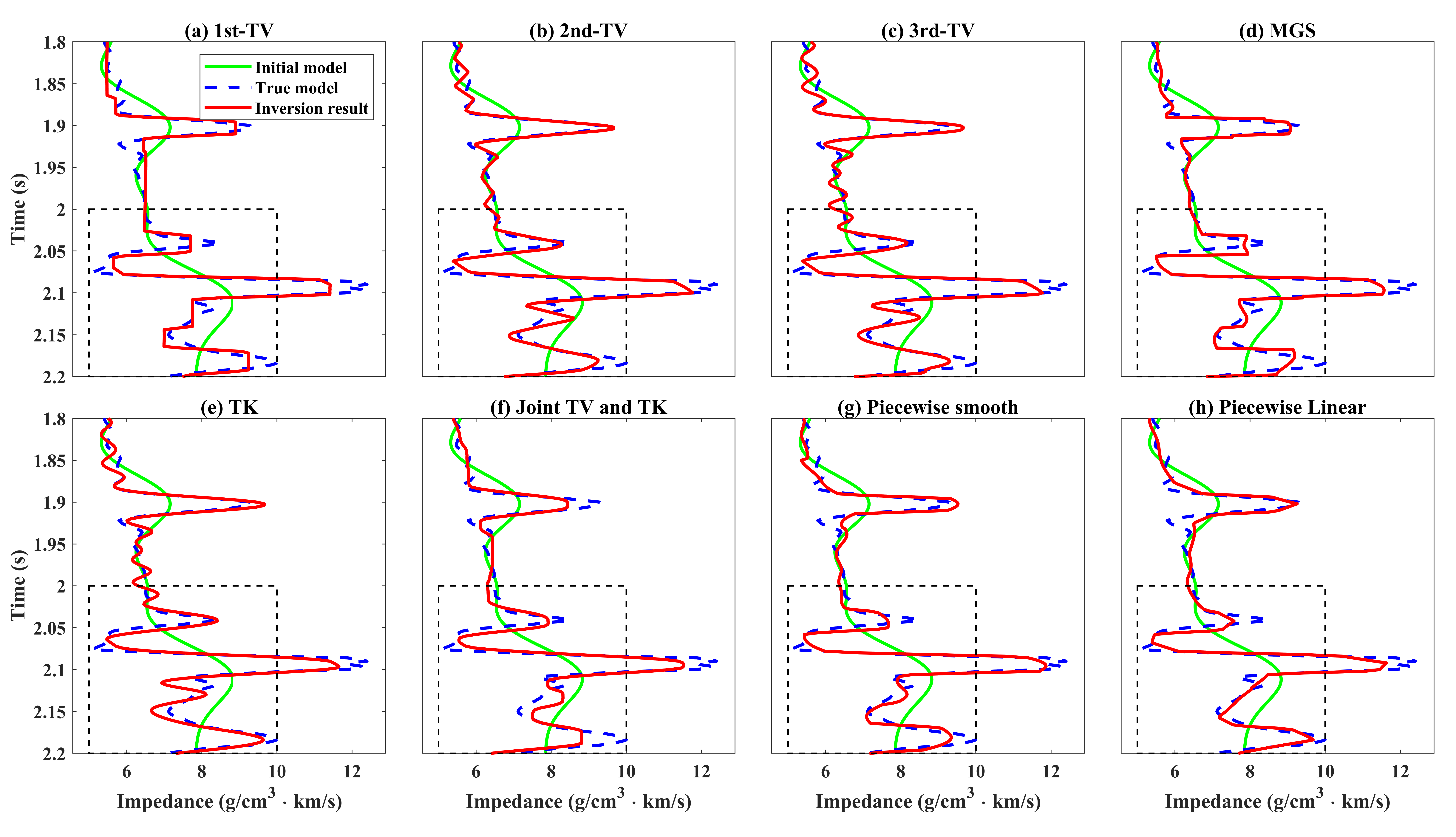 poststack_inversion_comparison.png-693.2kB