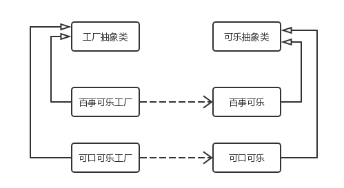 工厂方法.png-2.9kB