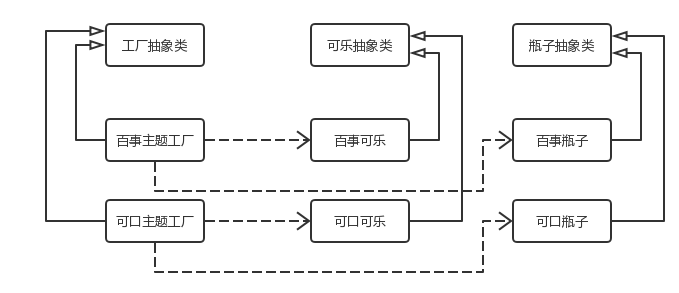 抽象工厂.png-4.5kB