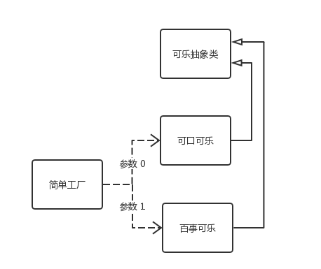 简单工厂.png-3.3kB