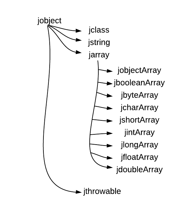 jni引用类型.png-38.8kB