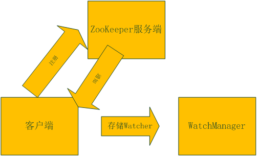 watcher流程图.png-18.7kB