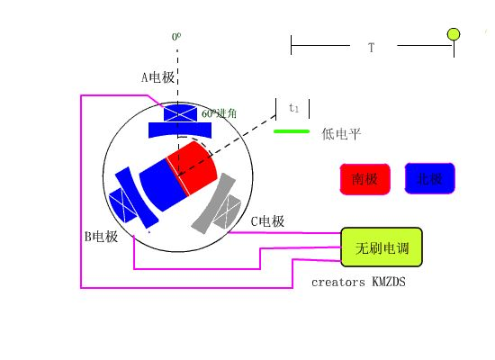 无刷电机