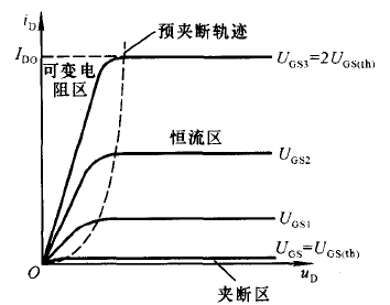 输出特性曲线