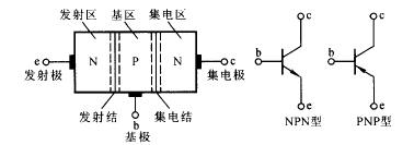 晶体管