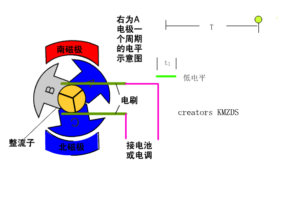 有刷电机