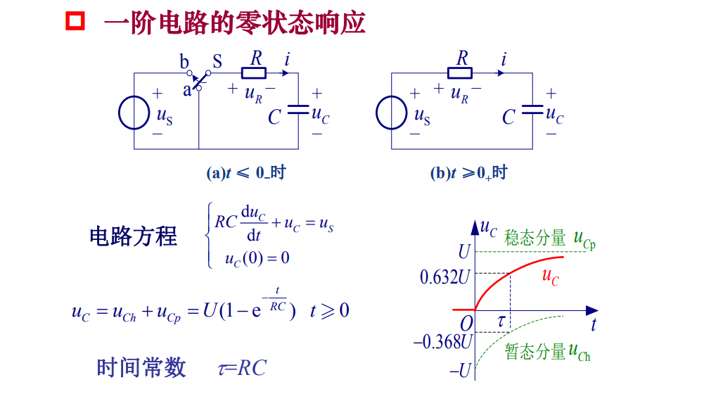 RC常数