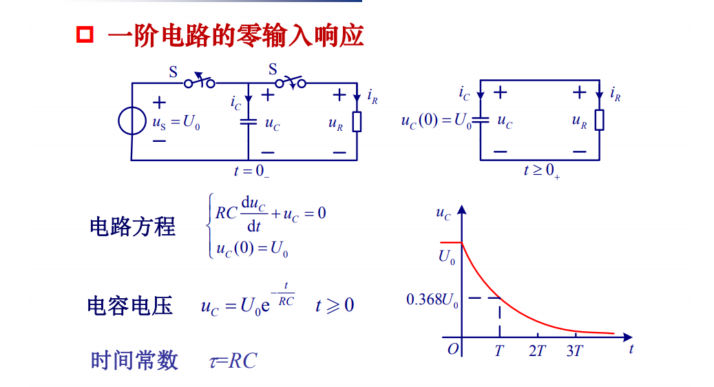 RC常数