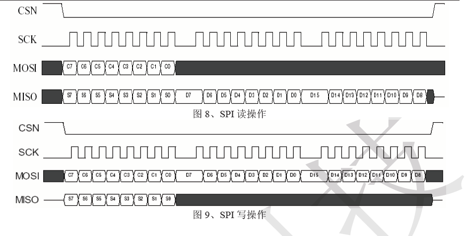 SPI