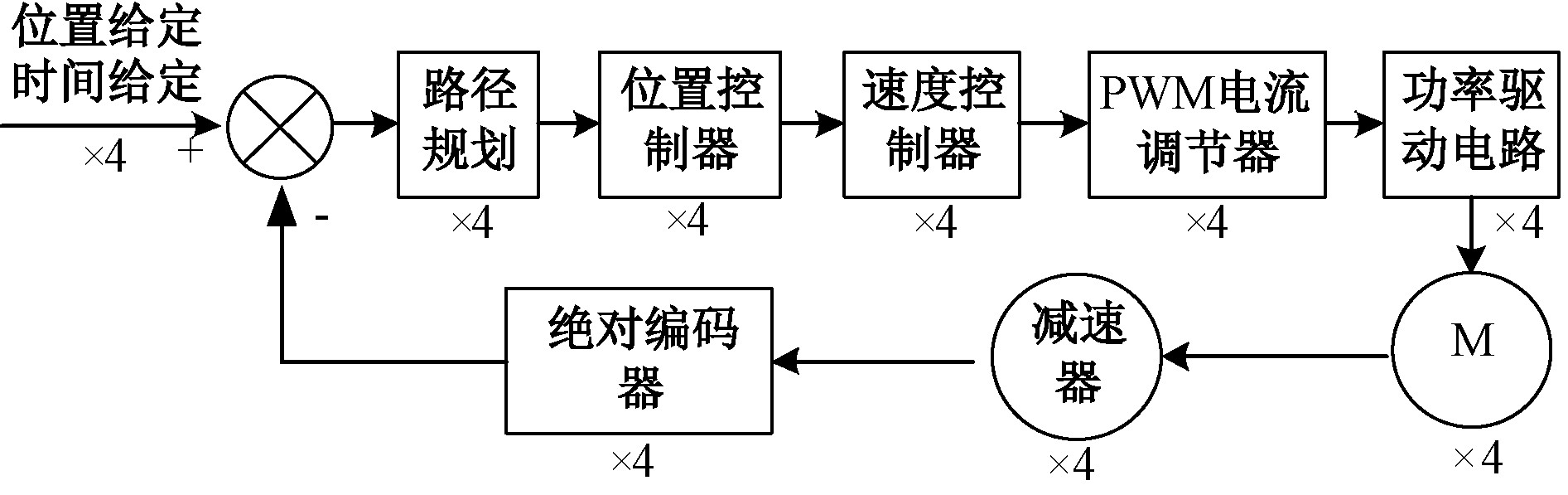 整体结构.jpg-151.7kB