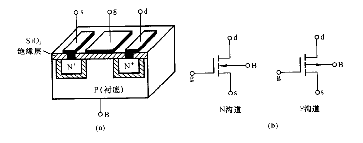 N沟道增强型