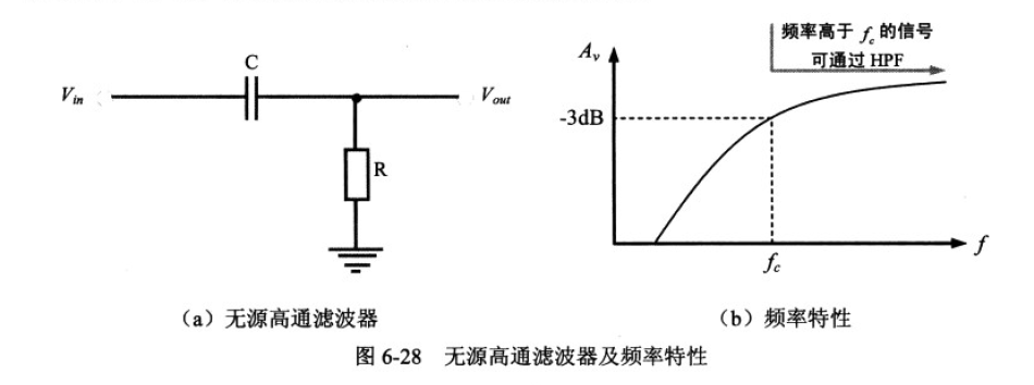 高通滤波