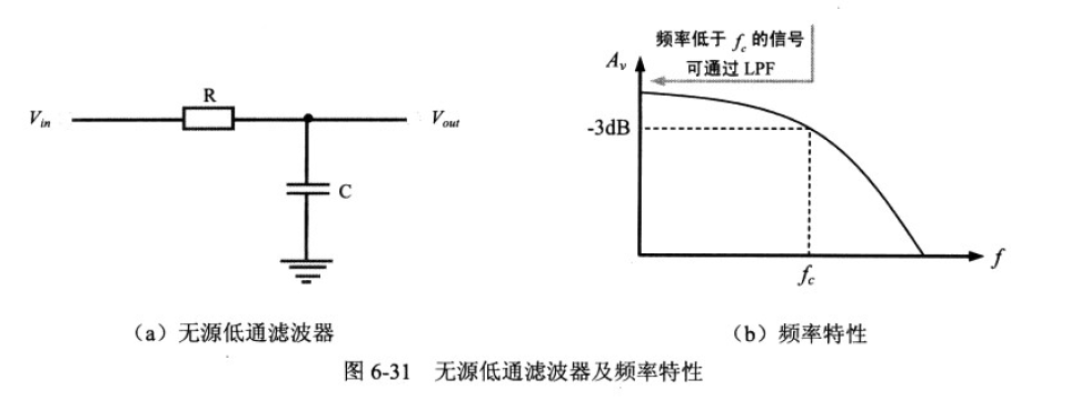 低通滤波