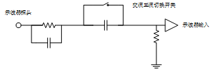 示波器探头