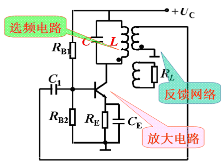 LC变压器式反馈振荡器