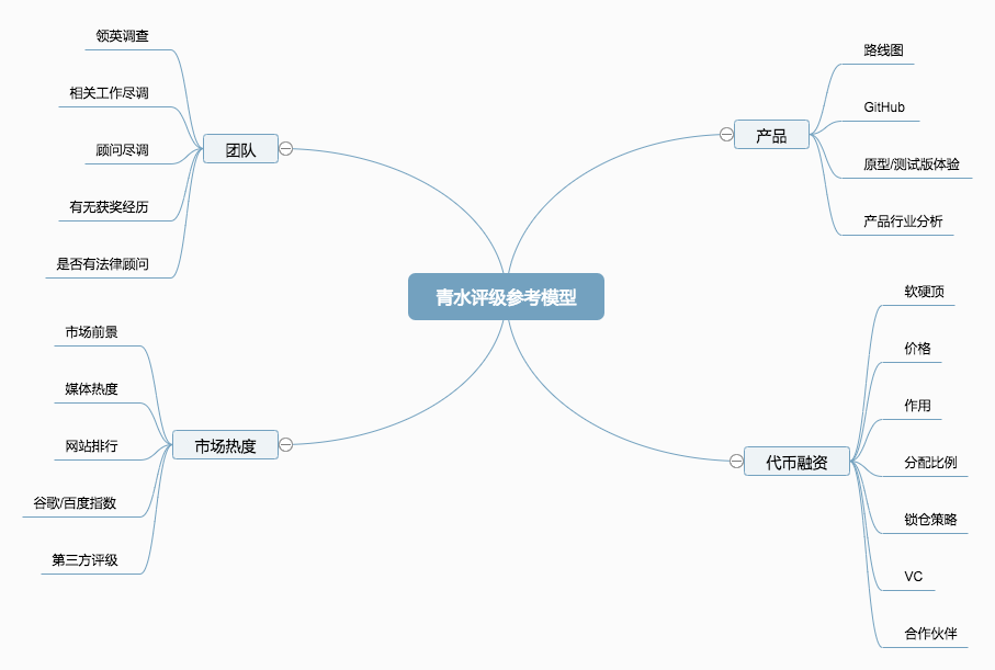 青水评级参考模型.png-83.5kB