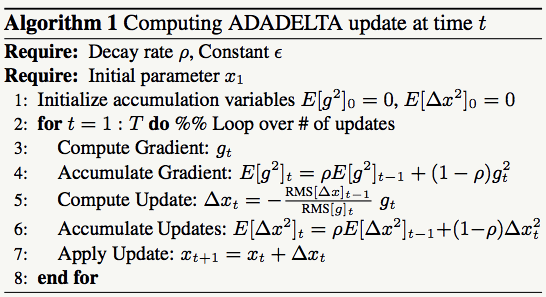 adadelta.png-82kB