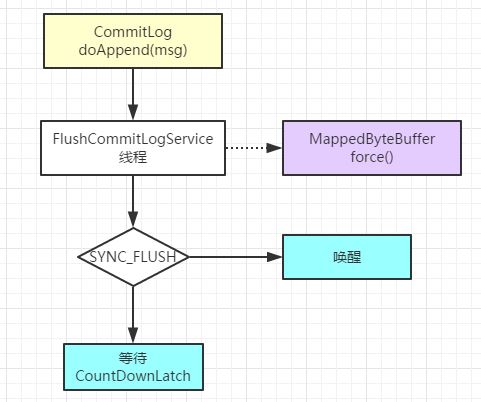 rocketmq-flush.JPG-37kB