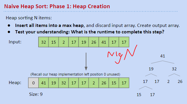 definition 不是很懂这里的"extra"是什么意思 selection sort heap