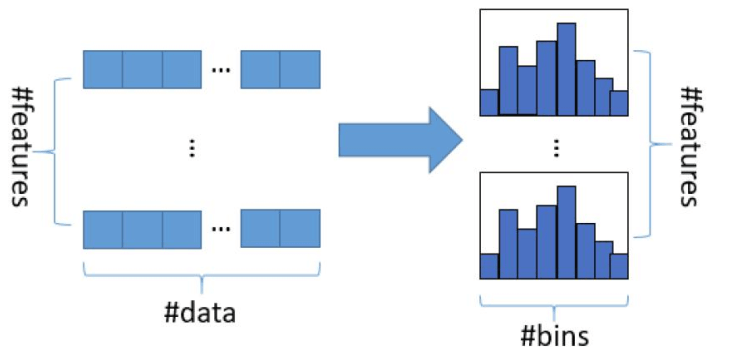 LightGBM-histogram.png-28.8kB