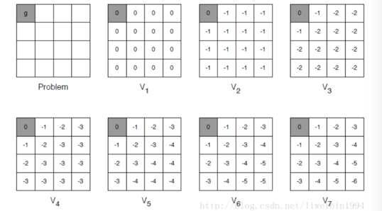 更新方程 人口模型_Matlab解求Logistics人口模型方程(3)