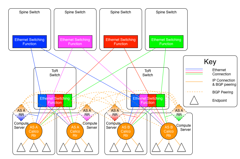 l2-rr-spine-planes.png-131.8kB