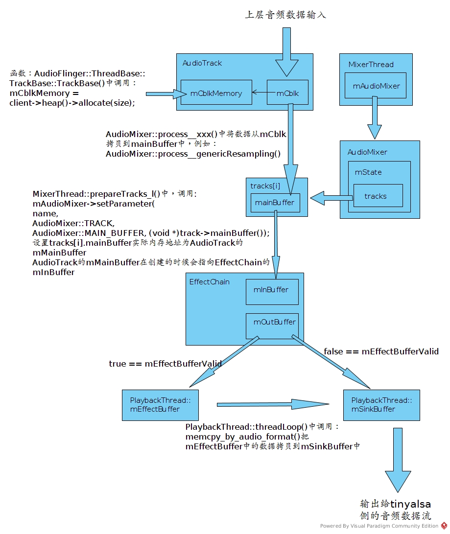 effectbuffer1.jpg-355.9kB