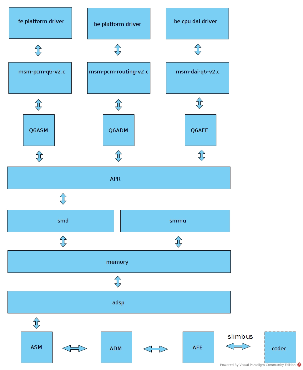 dsp driver.jpg-181.7kB