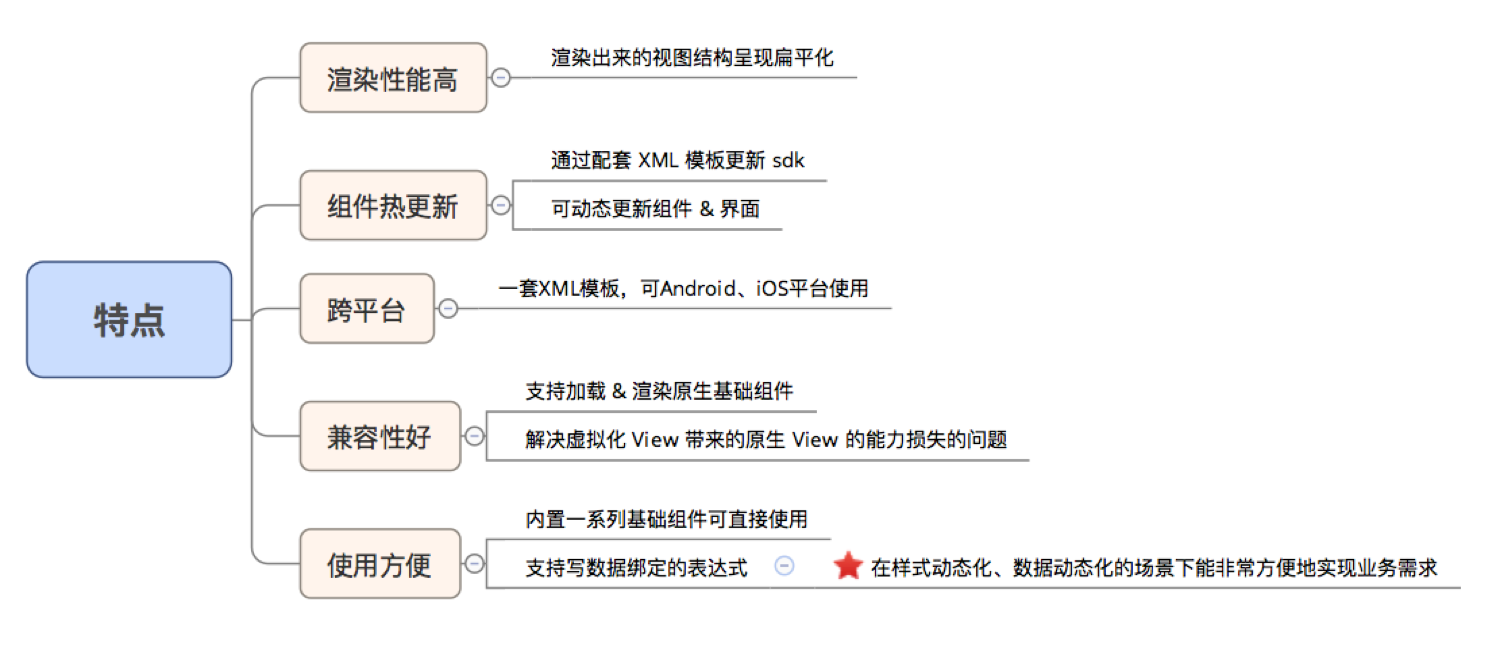 VirtualView特点